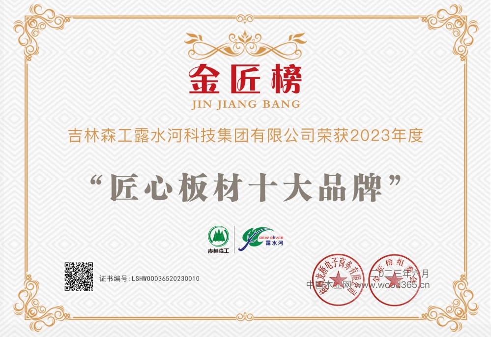 Top Ten Brands of Ingenious Plates 2023